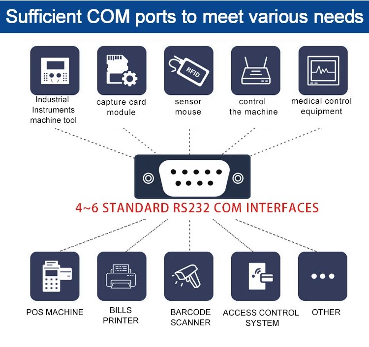 Industrial Mini PC Fanless Computer Core i5 2x Gigabit Ethernet Wireless WIFI COM USB Windows 10 Microcomputer Industrial Mini PC Fanless Computer Core i5 2x Gigabit Ethernet Wireless WIFI COM USB Windows 10 Microcomputer