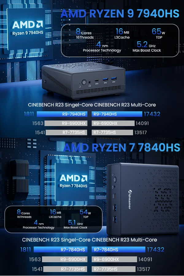 Adreamer Mini PC AriesBox AMD Ryzen R9 7940HS 8GB RAM DDR4 Desktop Computer WiFi Bluetooth Win11 OS For Business Office Adreamer Mini PC AriesBox AMD Ryzen R9 7940HS 8GB RAM DDR4 Desktop Computer WiFi Bluetooth Win11 OS For Business Office