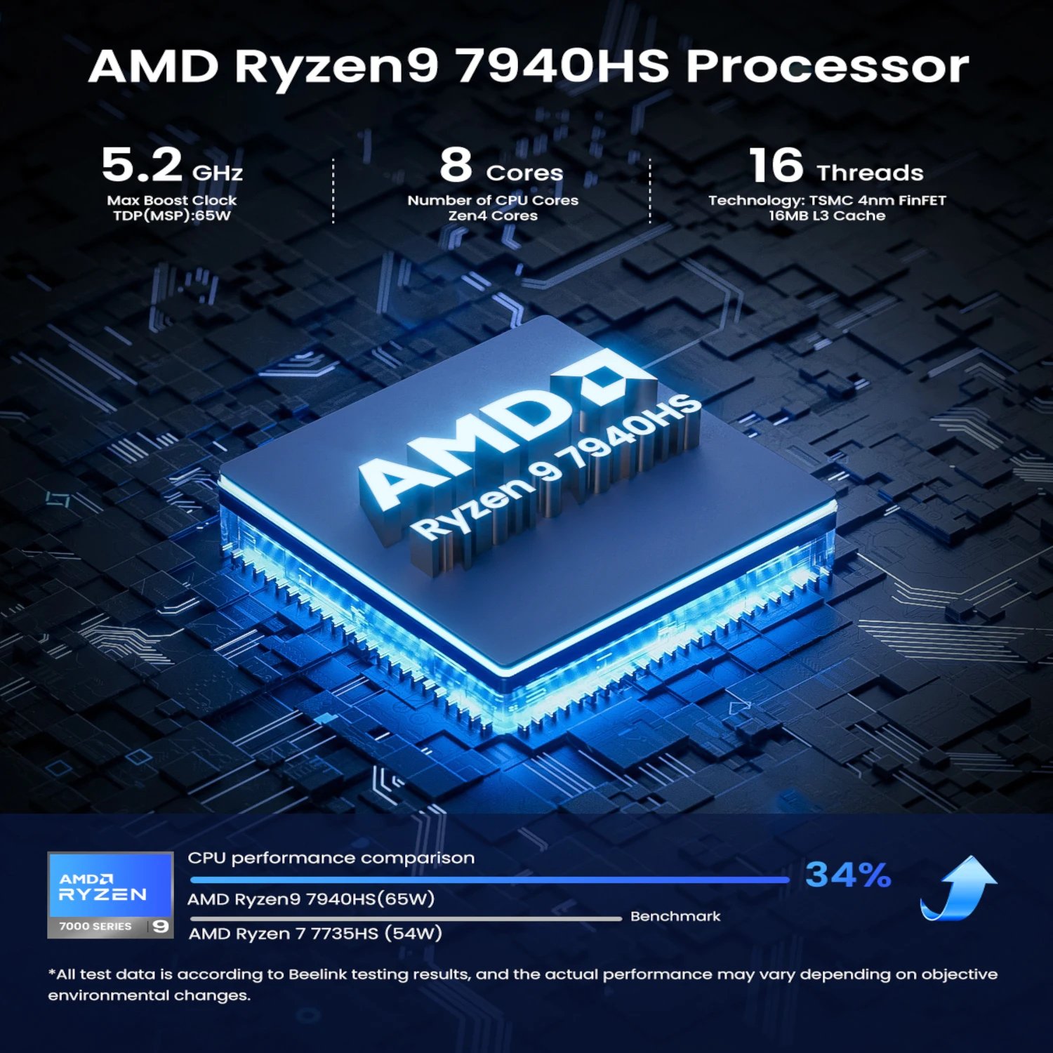 Adreamer Mini PC AriesBox AMD Ryzen R9 7940HS 8GB RAM DDR4 Desktop Computer WiFi Bluetooth Win11 OS For Business Office - Image 4