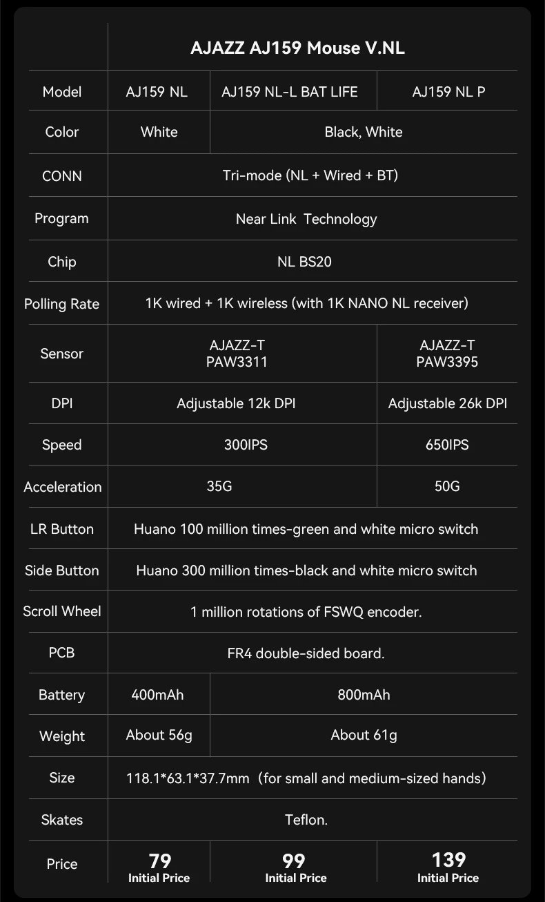 AJAZZ AJ159 NL Wireless Mouse 800mAh Compatible with Games and Office PAW3395 1K Nearlink BT Wireless Mouse Laptop GiftAJAZZ AJ1