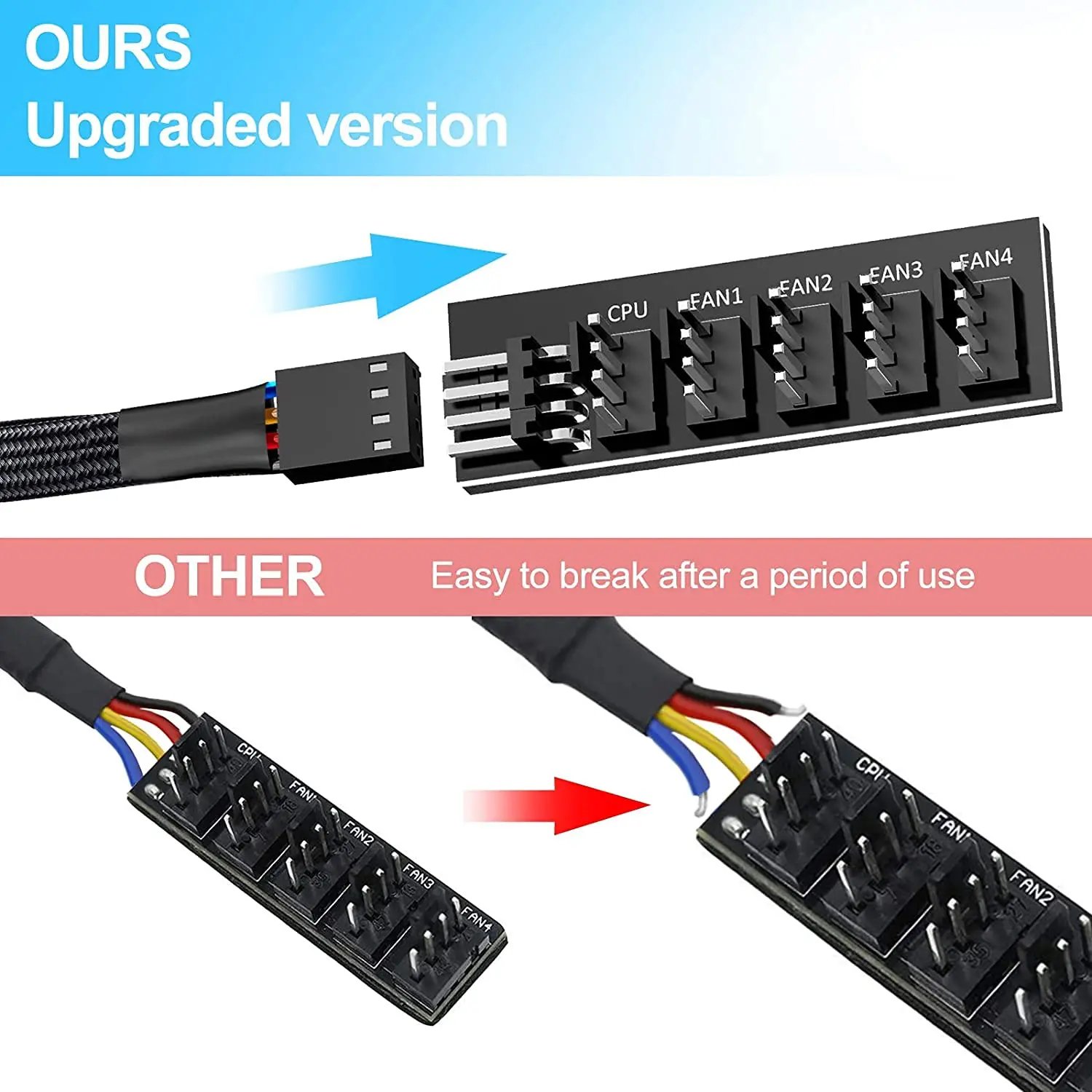 1 to 5 Way PWM Fan Hub PC CPU Cooling 4 PIN/3PIN Fan Power Cable Hub Splitter Adapter Desktop Computer Cooler Case Fans - Image 6